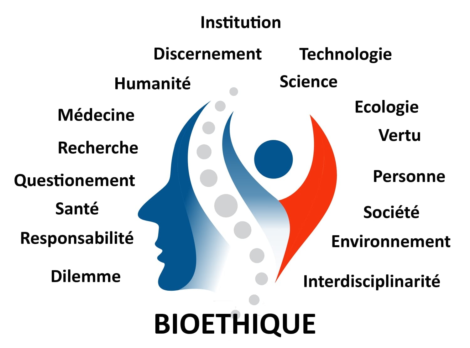 COMPRENDRE LA BIOÉTHIQUE AUJOURD’HUI