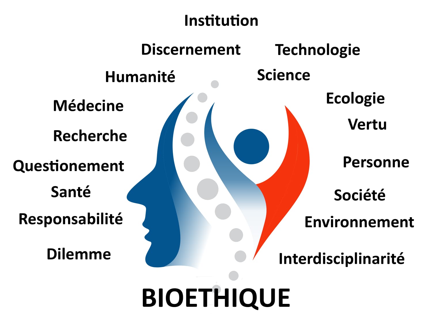 COMPRENDRE LA BIOÉTHIQUE AUJOURD’HUI